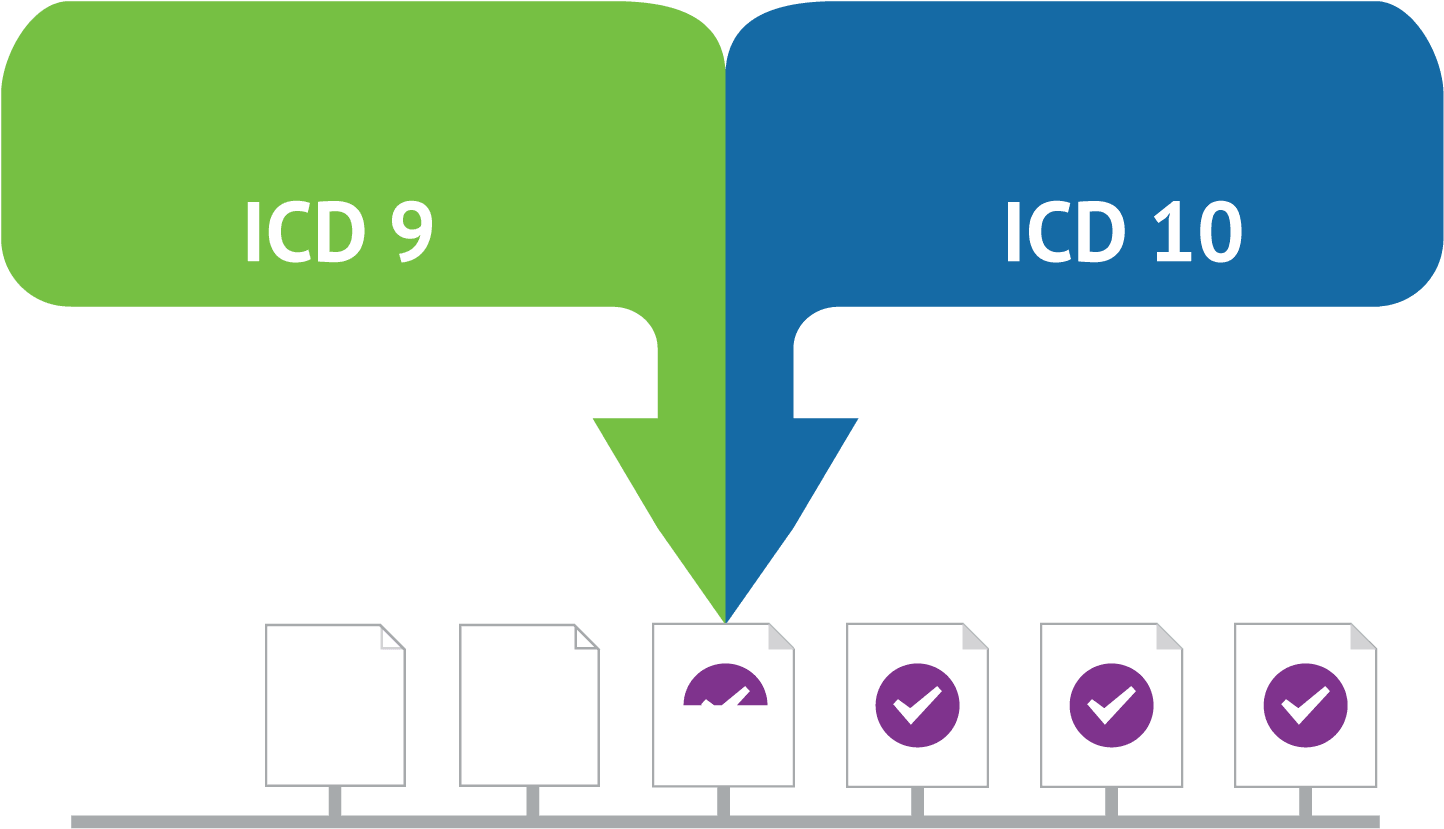 Icd 10 Claim Denial Rate - Diagram (1742x1000)