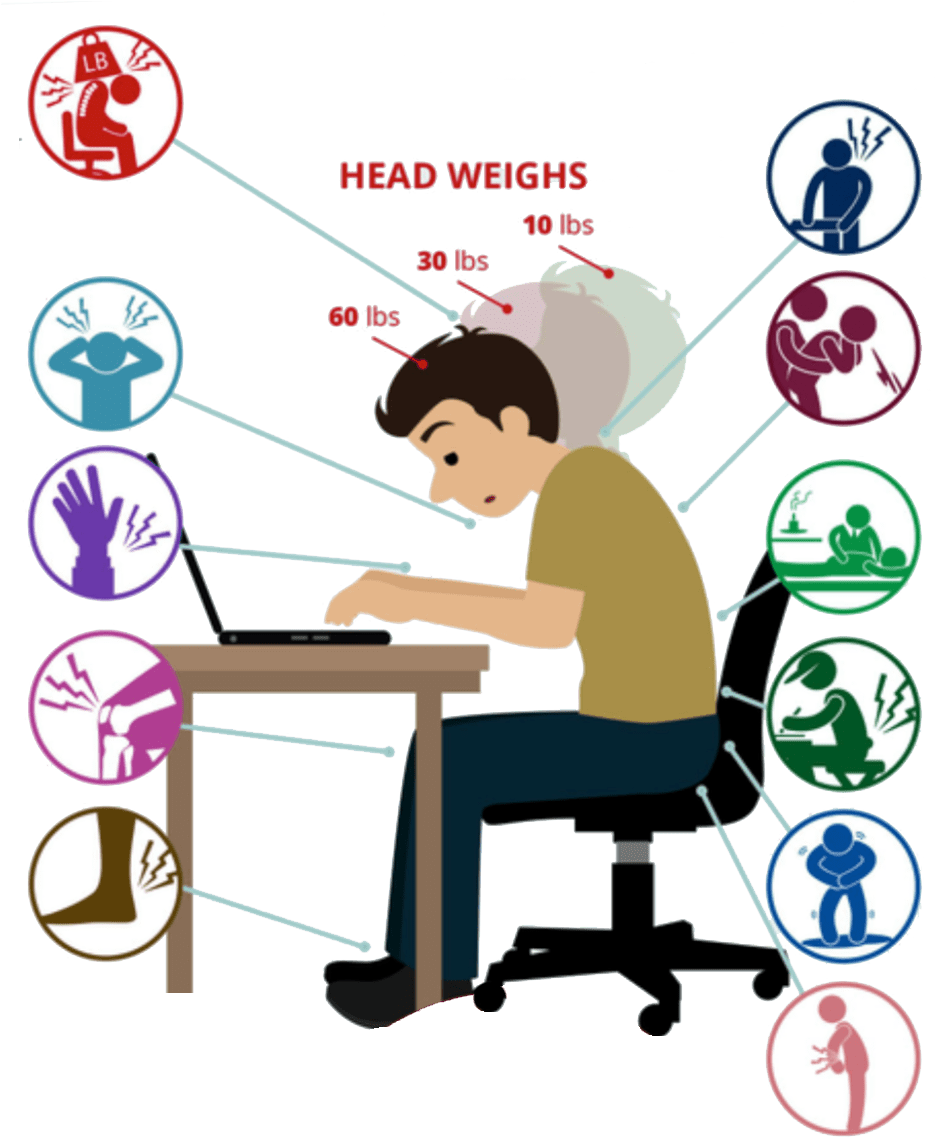 Is Sitting The New Smoking - Problem Of Prolonged Sitting (934x1158)