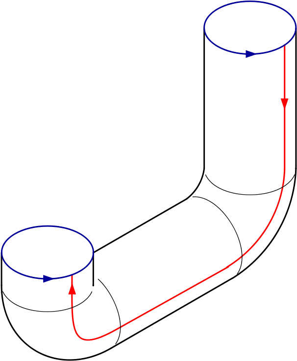 Get Notified Of Exclusive Freebies - Diagram (657x800)