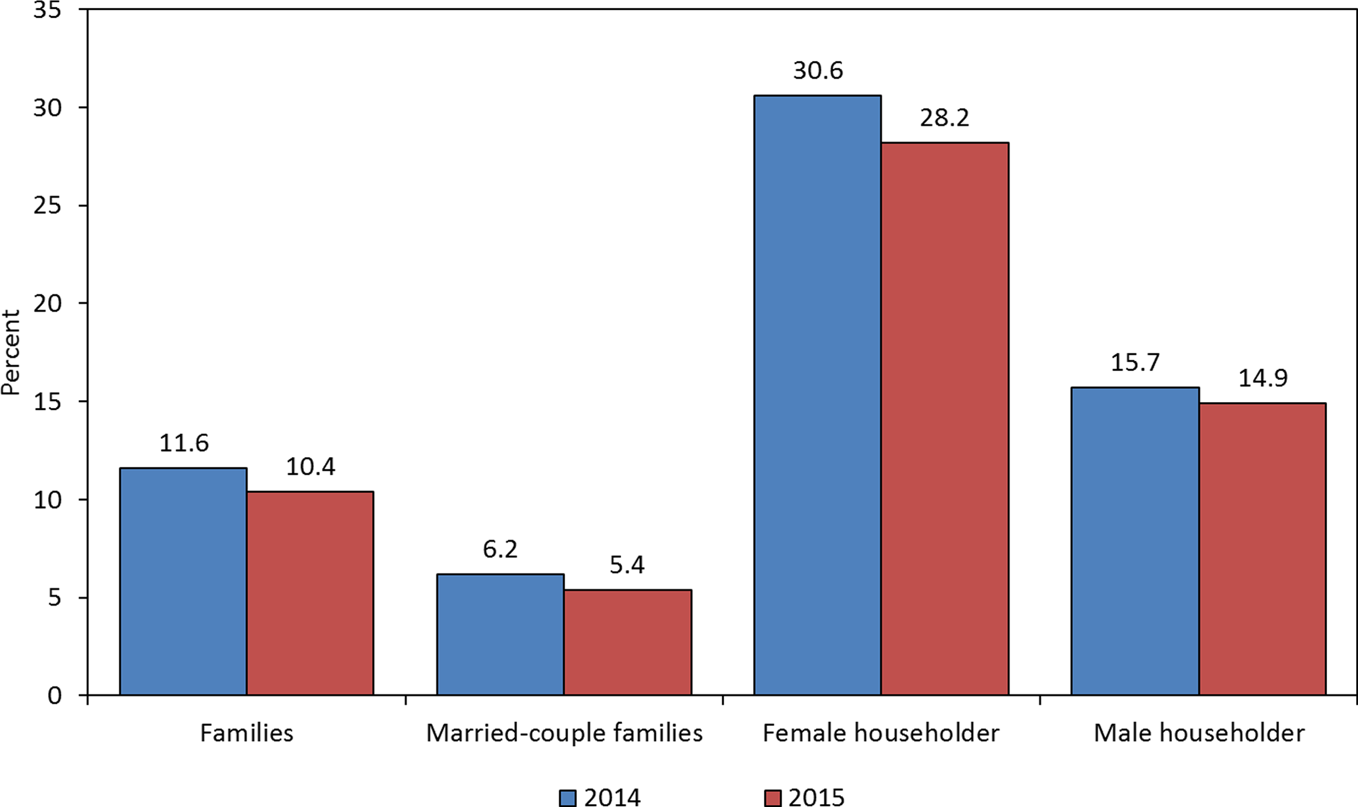 Single Parent Statistics 2017 (2900x1750)