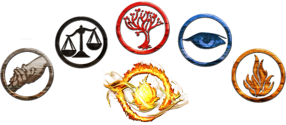 Divergent Faction Quiz Divergent Factions Book And - Divergente Y Sus Facciones (1024x447)