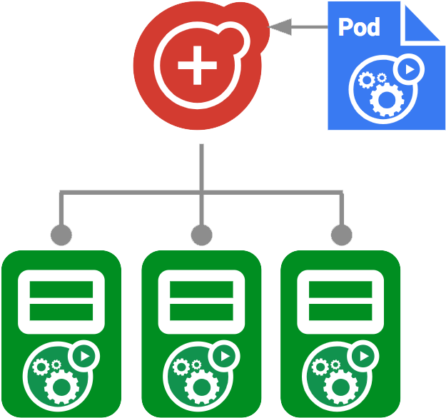However, Daemonsets Attempt To Adhere To A One Pod - Kubernetes Daemonset (653x634)