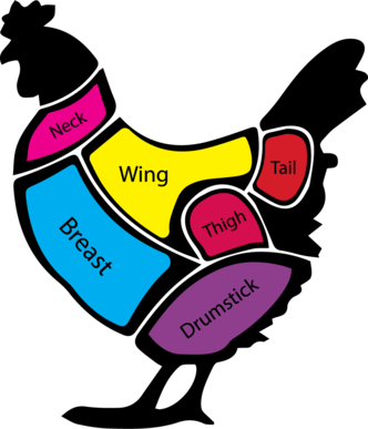 332 X 387 3 - Chicken As Food (332x387)