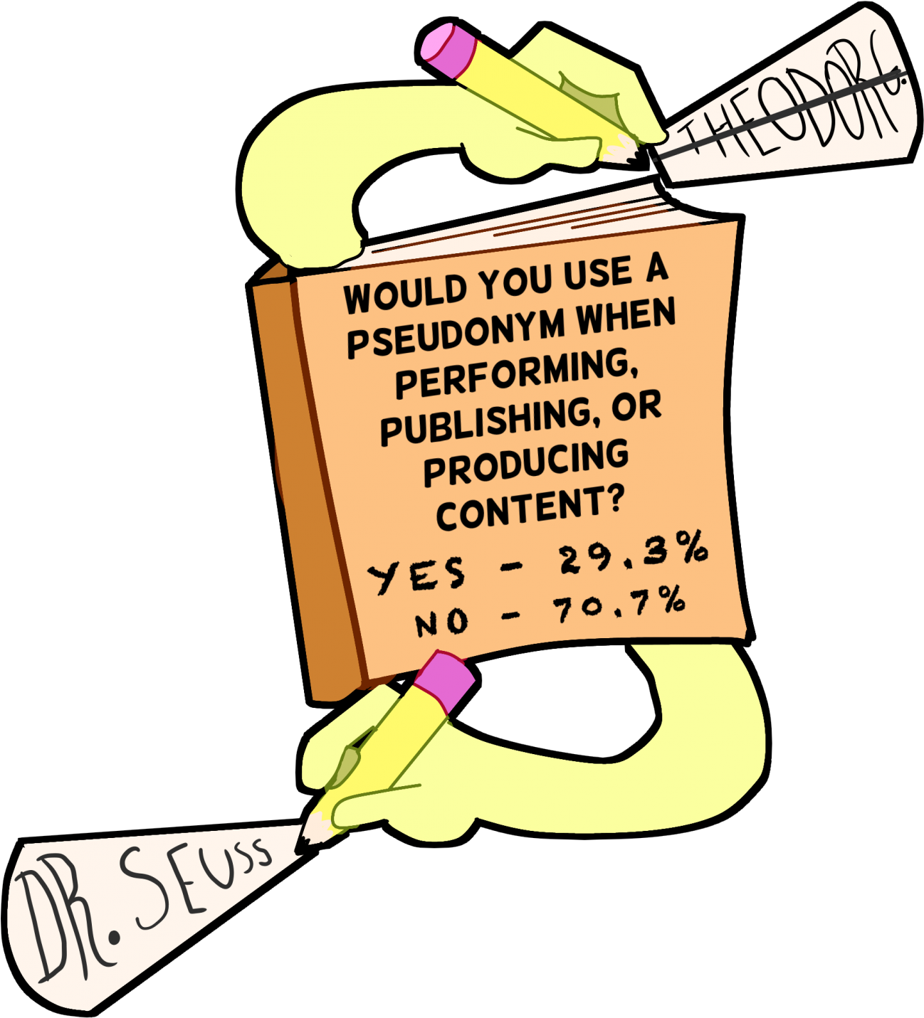 Survey Of 116 Students From Jan - Survey Of 116 Students From Jan (1501x1501)