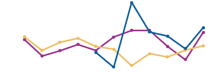 As The Graph Below Shows, When Facebook's Share Value - As The Graph Below Shows, When Facebook's Share Value (677x256)