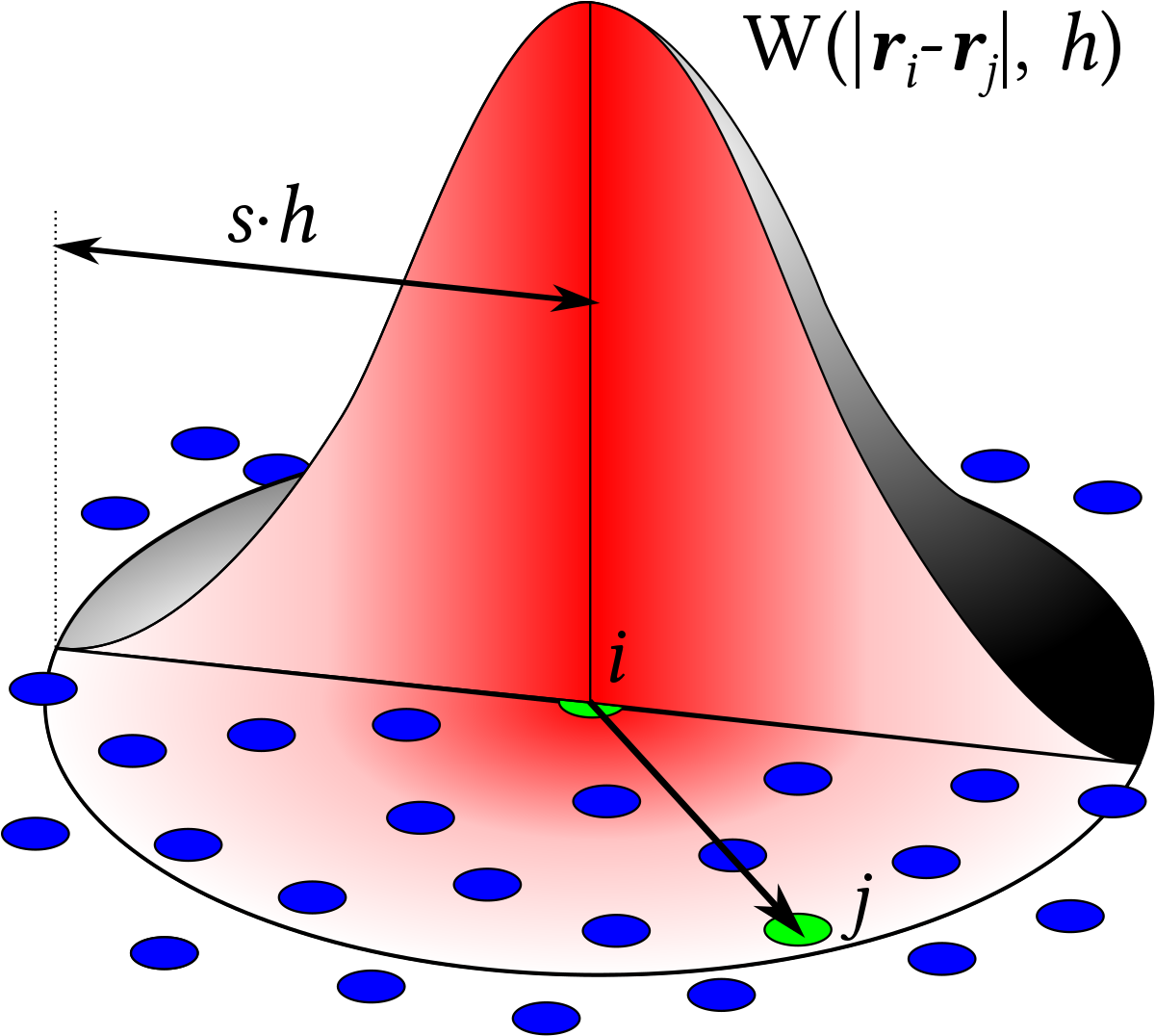 Smooth Particle Hydrodynamics (1200x1100)