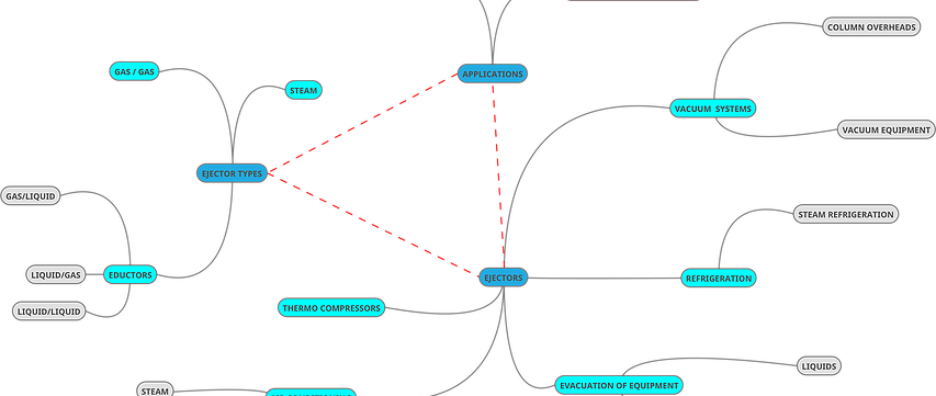 Ejector Design Calculation Software - Map (853x361)