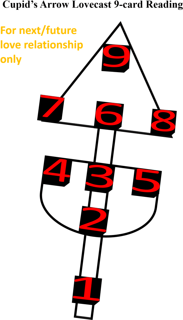 Do A Love Relationship 6 Card Psychic Oracle Reading - Do A Love Relationship 6 Card Psychic Oracle Reading (680x1116)