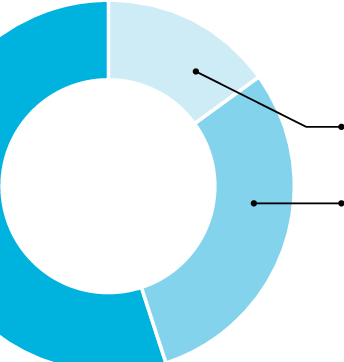 Awareness Of Chinese Overseas Business Policies And - Circle (344x362)