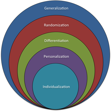 Clipart Images - Circle (360x360)