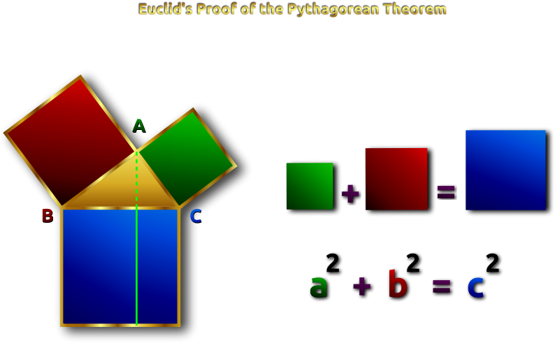 Pythagorean Theorem Clipart (800x492)