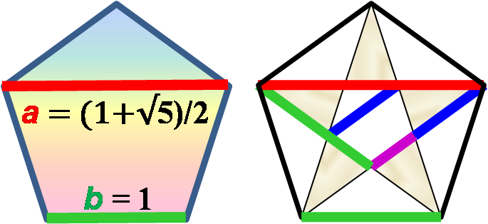 The Pentagram Includes Thirteen Isosceles Triangles - Triangle (685x314)