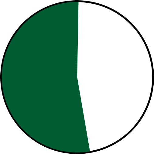 It's A Straightforward Activity For The Interactive - Circle (600x510)