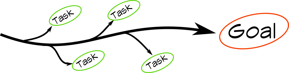 We Move On A Path That Has A Goal At The End, There - We Move On A Path That Has A Goal At The End, There (922x235)