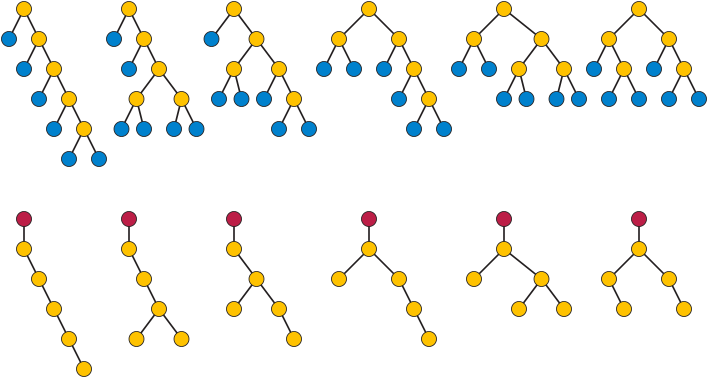 Otter Trees And Weakly Binary Trees, Two Types Of Rooted - Schraubenversetzung (720x390)