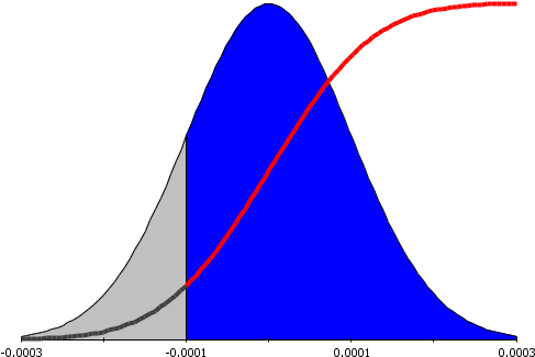 Reliability-based Optimization - Reliability-based Optimization (507x336)