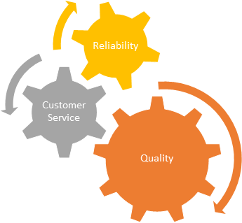 View Larger Image - Operating Rhythm Powerpoint (576x336)