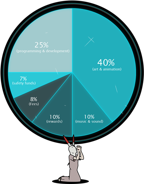 Our Vision Is For Savior To Encompass Multiple Interconnected - Circle (600x600)
