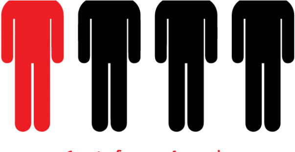 1 Out Of 4 People - 1 In 4 People Graphic (970x311)
