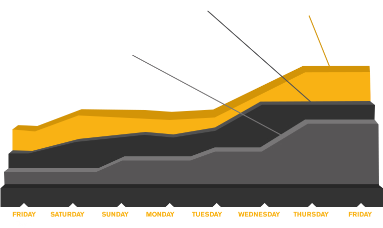 Diverbo Pueblo Español - Diagram (787x536)