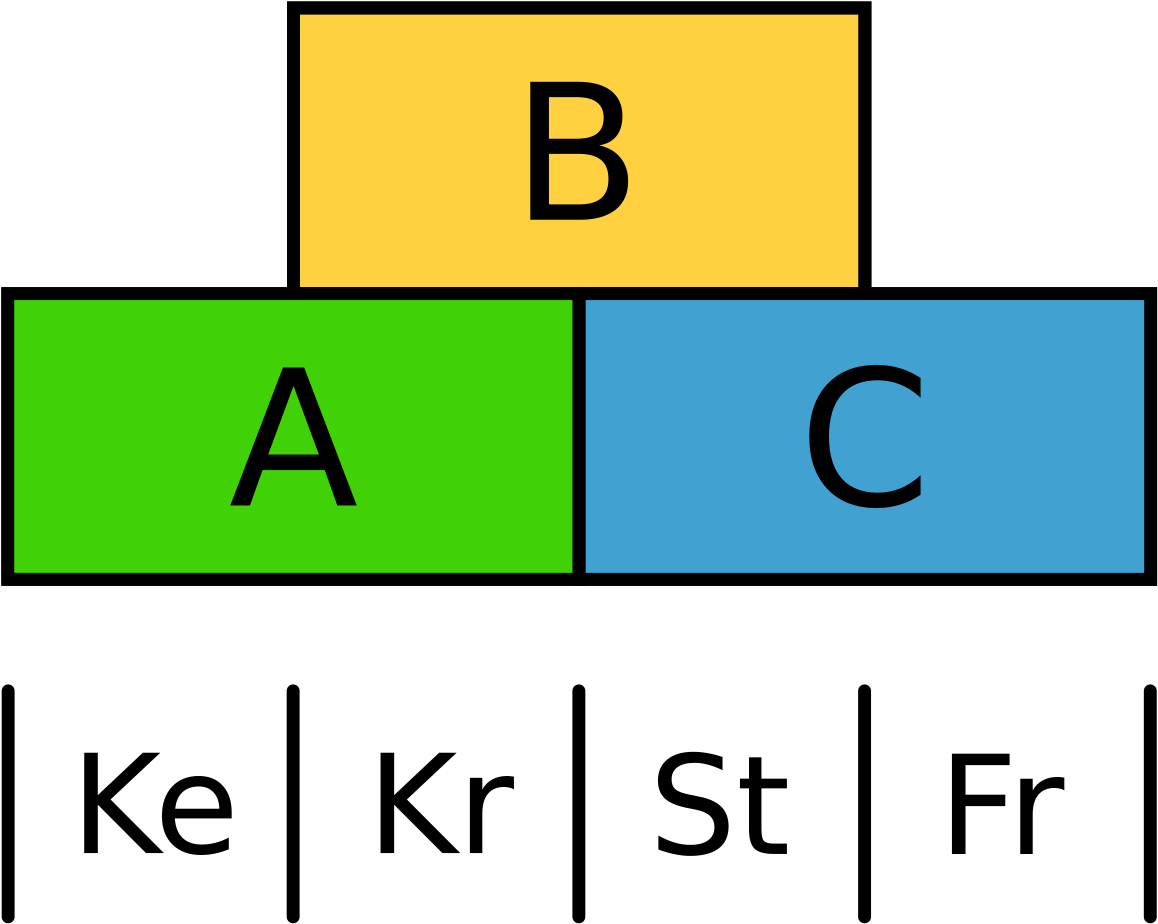 Svg Wikimedia Commons - Reis Abc Modell Wirtel (1280x1046)