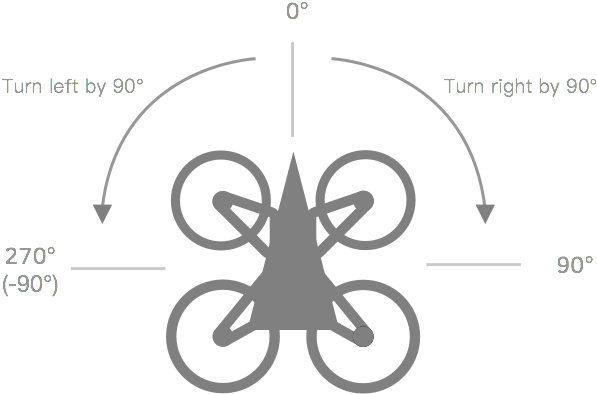 The Following Blocks Move The Drone In A Square - Circle (620x460)