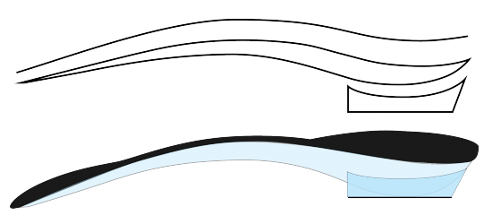 The Ares Advantage - The Ares Advantage (550x250)