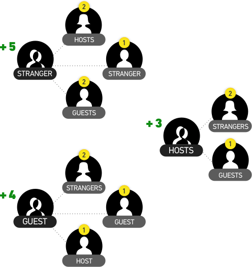 Dinner Strangers Connections - Cartoon (496x526)