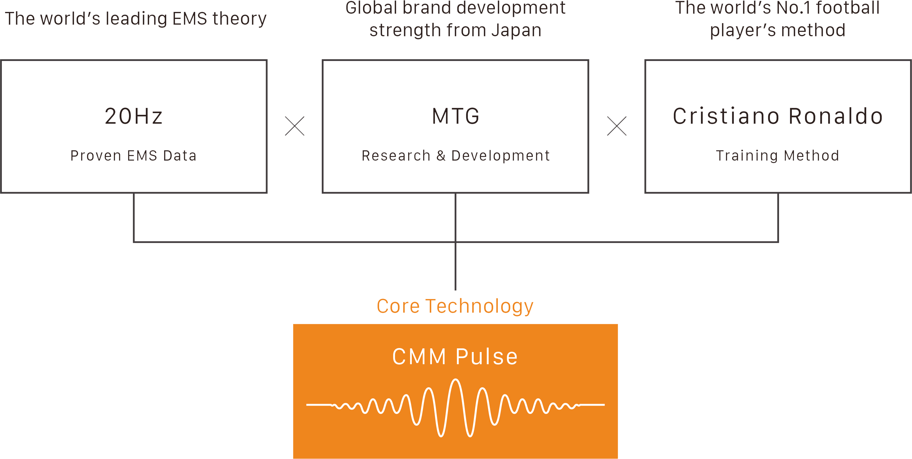 Training Gear Sixpad Official Uk - Number (2990x1506)