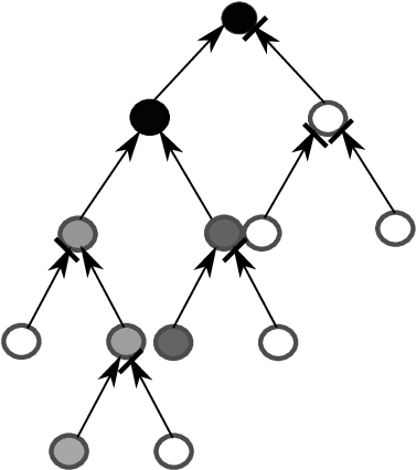 An Example Of S Lstm, A Long Short Term Memory Network - An Example Of S Lstm, A Long Short Term Memory Network (377x432)