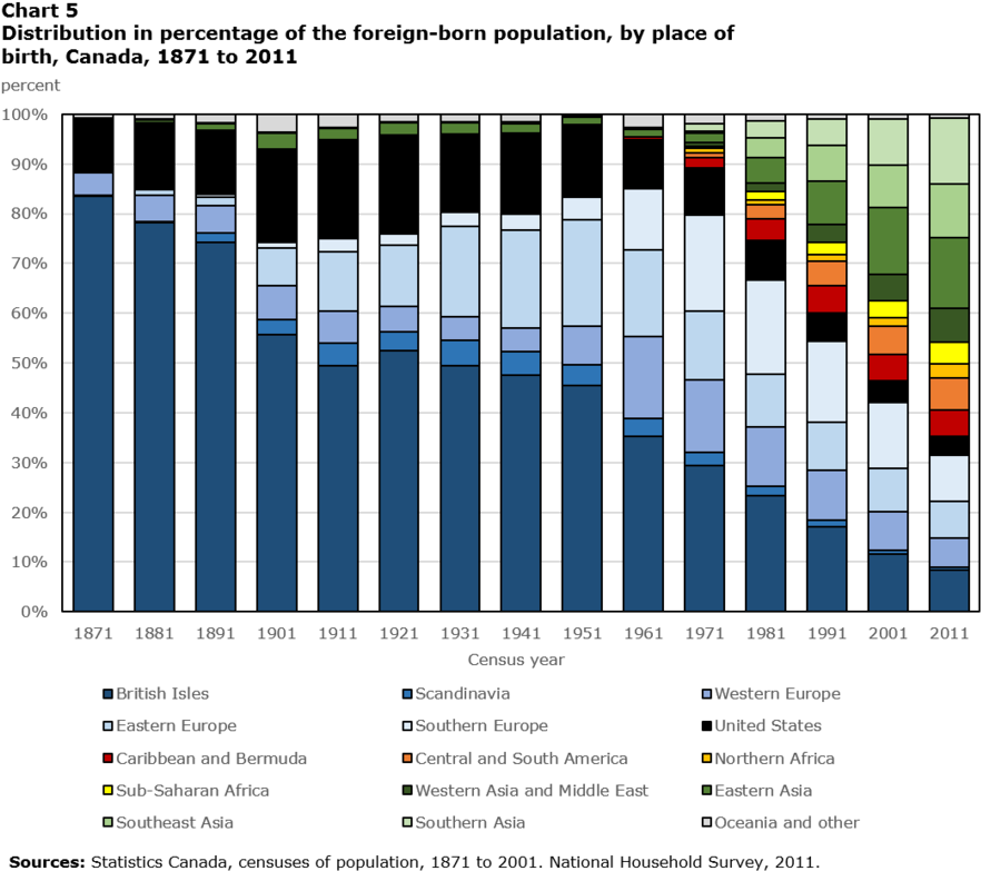 Arc21 Clipart Permanent Residency In Canada Immigration - Immigration Canada By Nationality (900x800)