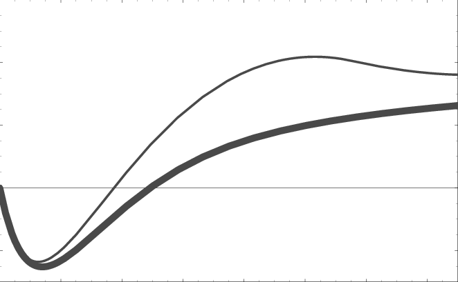 Our Prediction For Γ D 1 Versus Q 2 - Line Art (662x409)