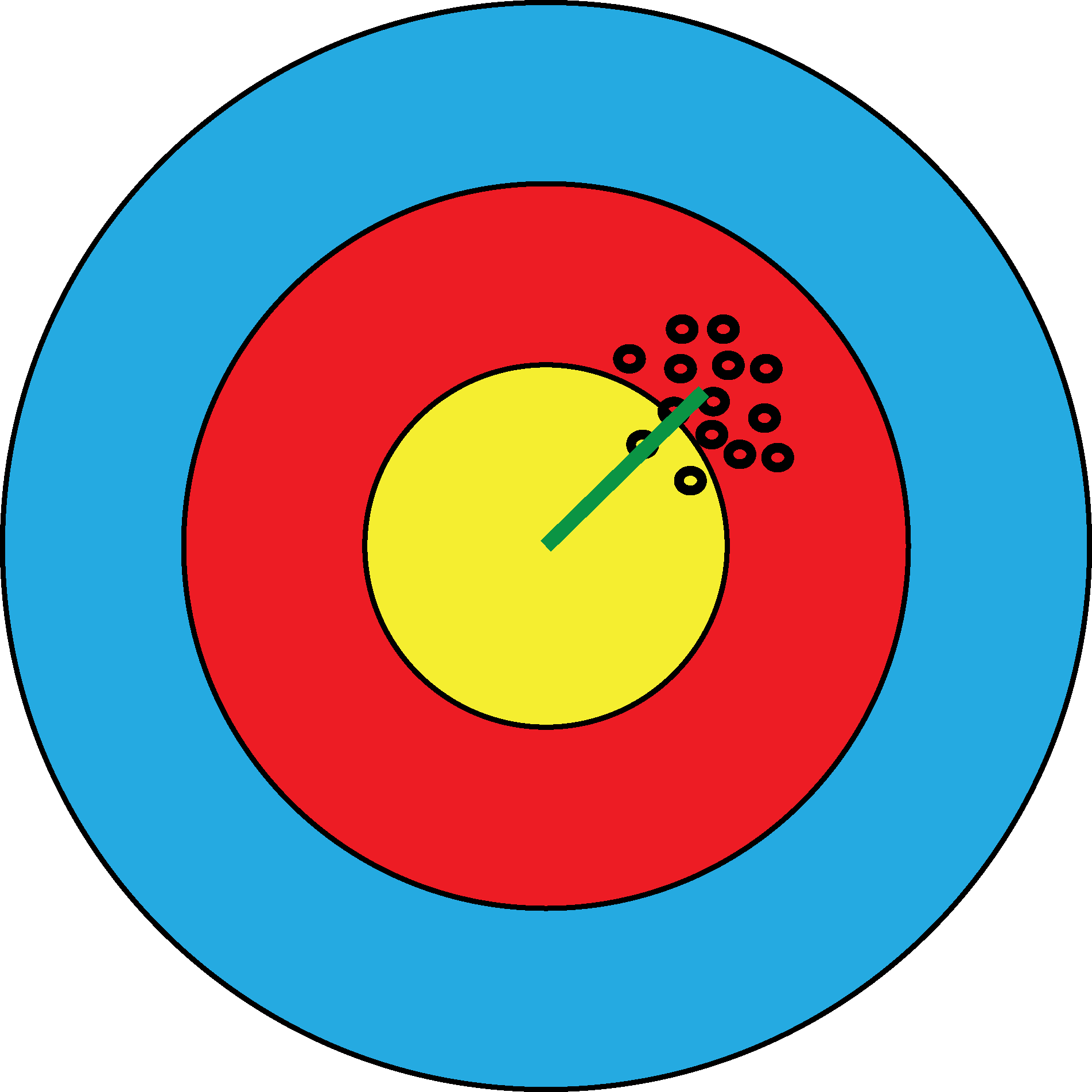 In The Upper Bull's Eye, The Estimates Are Systematically - Himakesja (1903x1903)