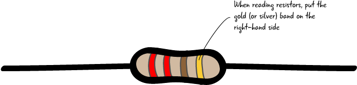 On One Side Of The Resistor The Band Color Will Be - Way Does A Resistor Go (700x182)