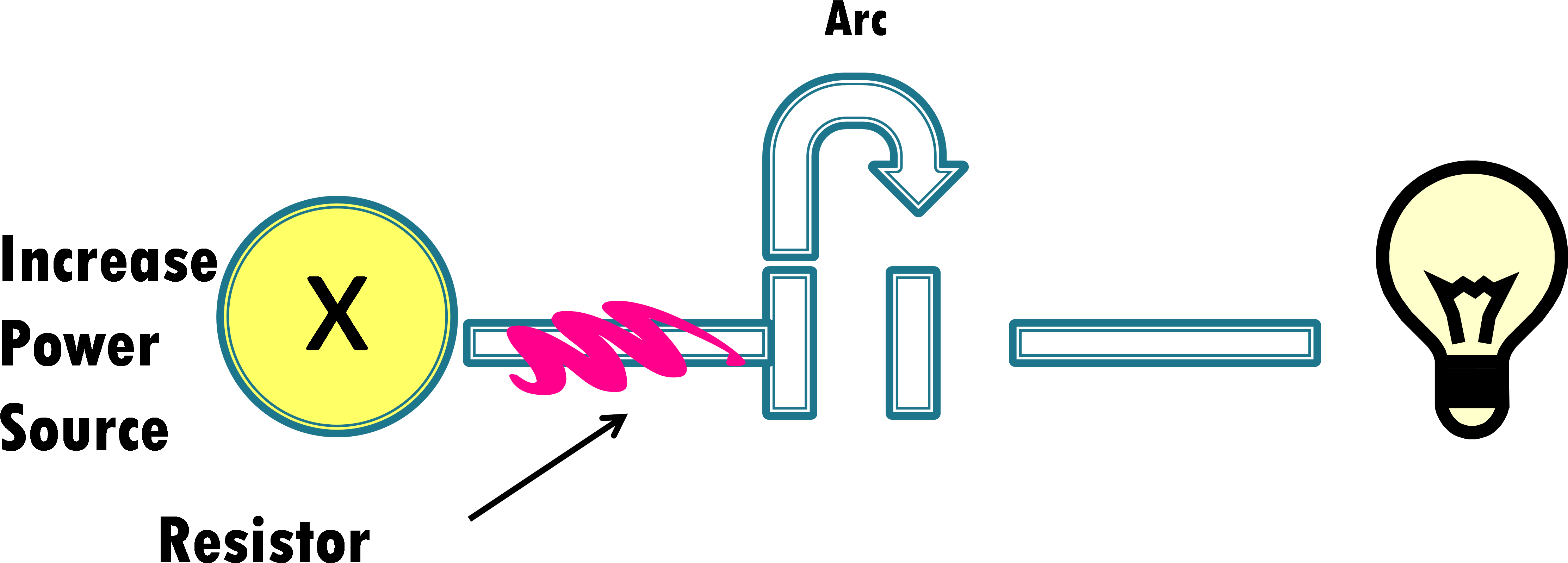 This Is What Typically Happens In An Organization They - Suggestions (4579x1855)