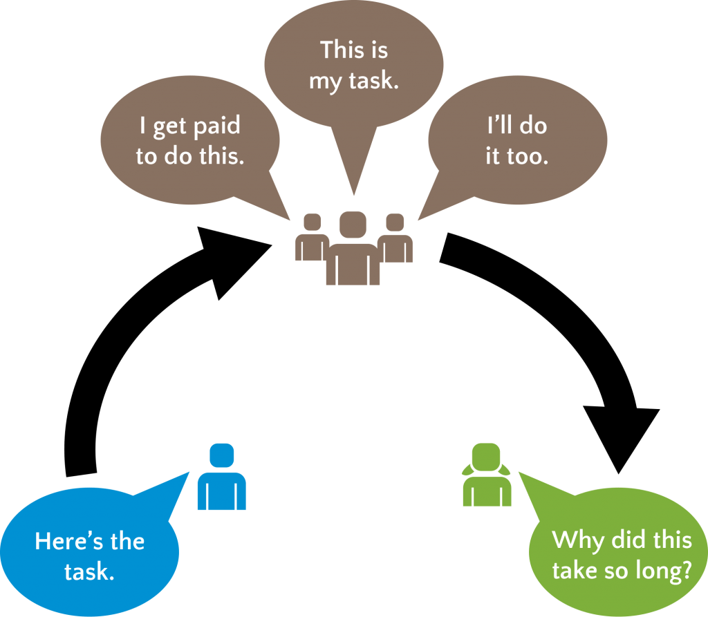 For A Better Understanding Of Redundancy And An Overview - Graphic Design (1024x893)