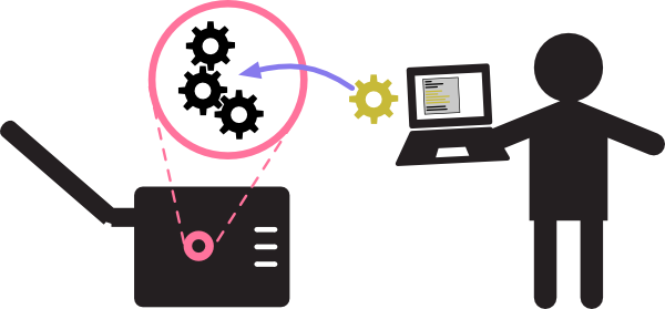 Router With Custom Functionality - Router With Custom Functionality (600x279)