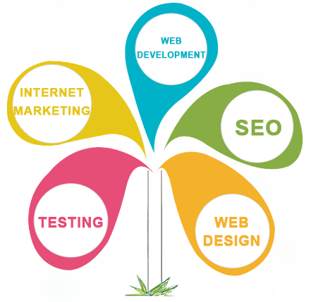 Web Media Art Is A Professional Web Design Company - Graphic Design Logo Png (444x429)