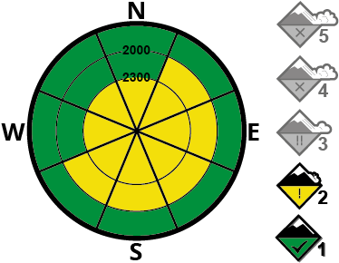 Distribució - Circle (401x301)