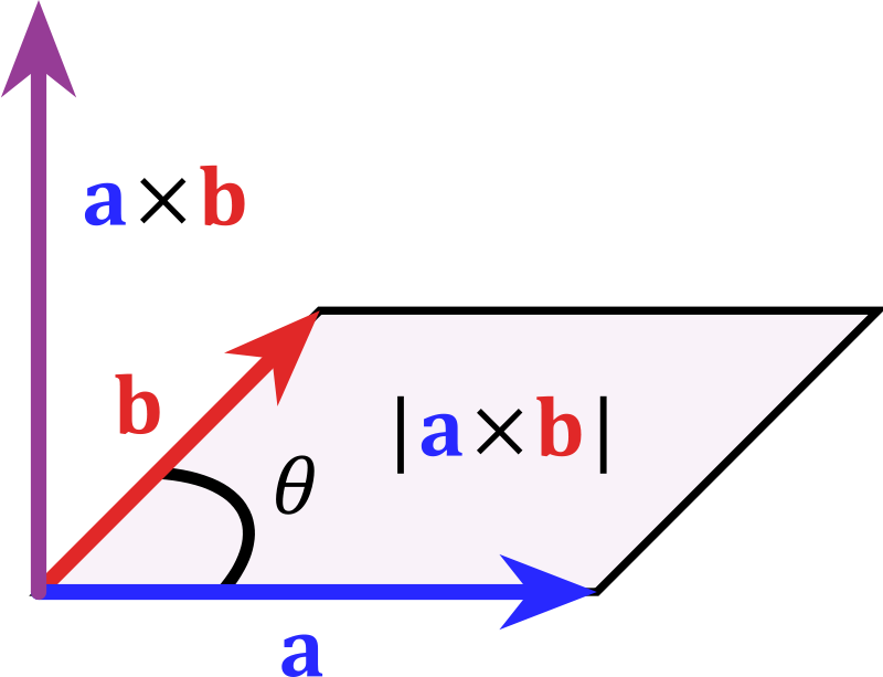 Geometric Product Of 2 Vectors (800x613)