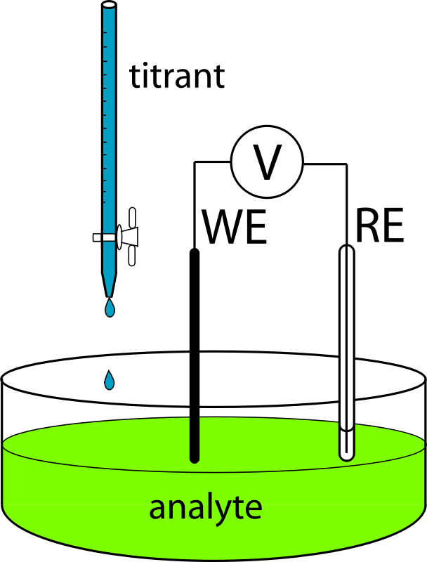 Potentiometric Titration Apparatus By Sunblaed An To - Potentiometric Titration (608x800)