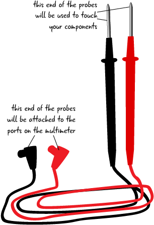 Ch2 Meter Probes Only - Multimeter Probes Drawing (316x468)
