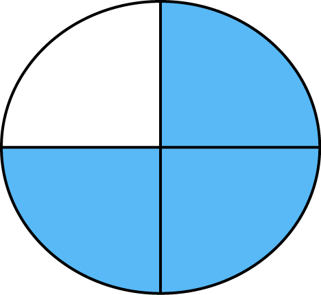 Three Quarters Math Fraction Clip Art - Three Quarters Of A Circle (468x429)