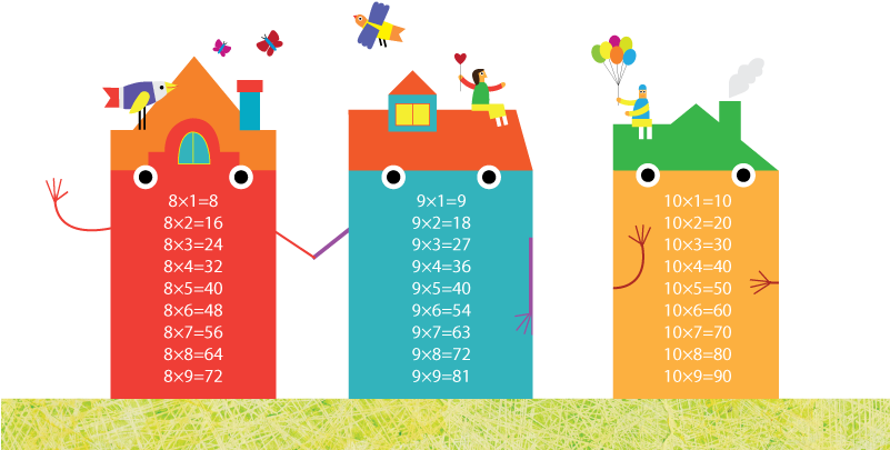 Project About Multiplication Table (800x459)