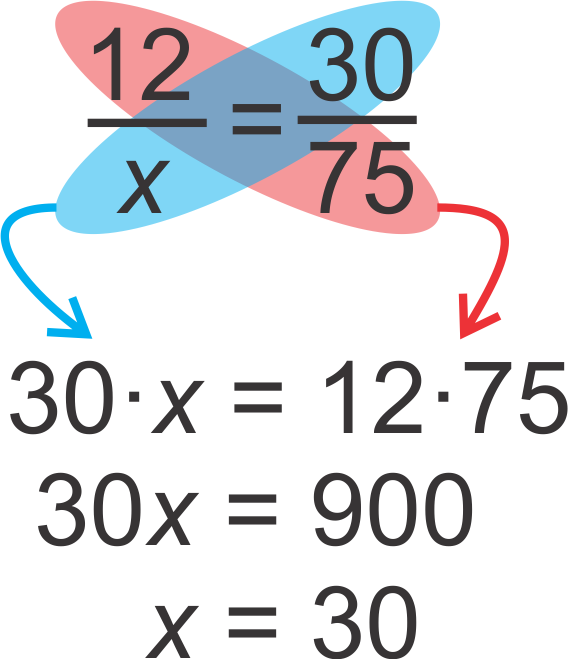 X Multiplication - Do You Cross Multiply (568x659)