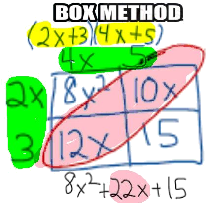 Multiplying Monomials - Binomial (420x410)