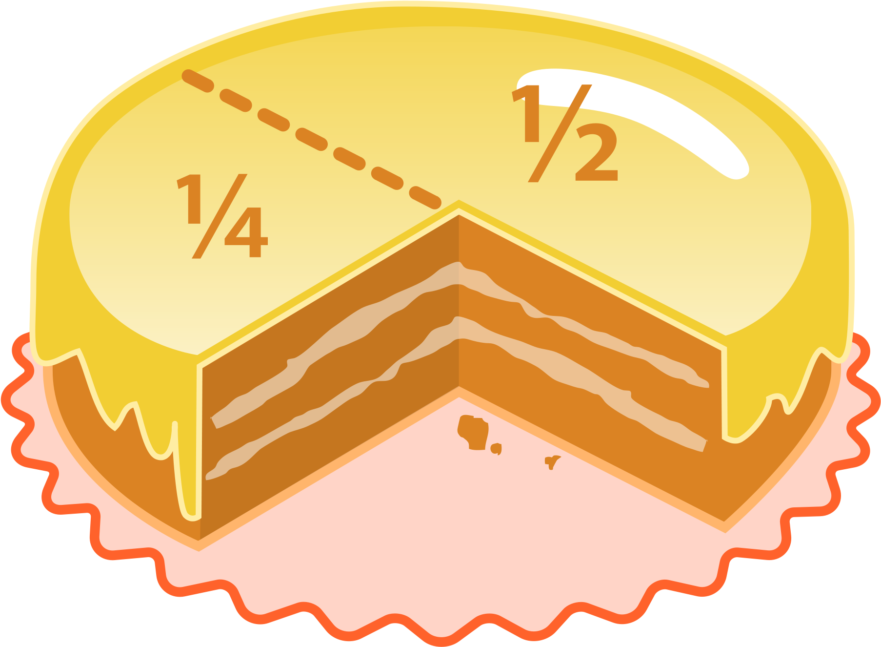 Rational Numbers Real Life Examples (2000x1520)