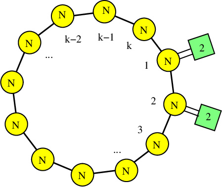 Quiver Of The S-dual Theory To The Abjm Construction - Circle (449x378)