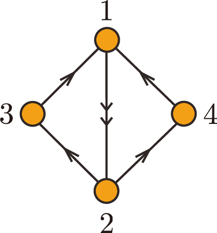 The Quiver Diagram Of The D 2 C Model For C Theory - Circle (426x457)