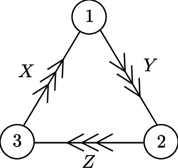 Quiver Diagram Of The Theory For M2-branes On The Real - Numbers In A Triangle (359x339)